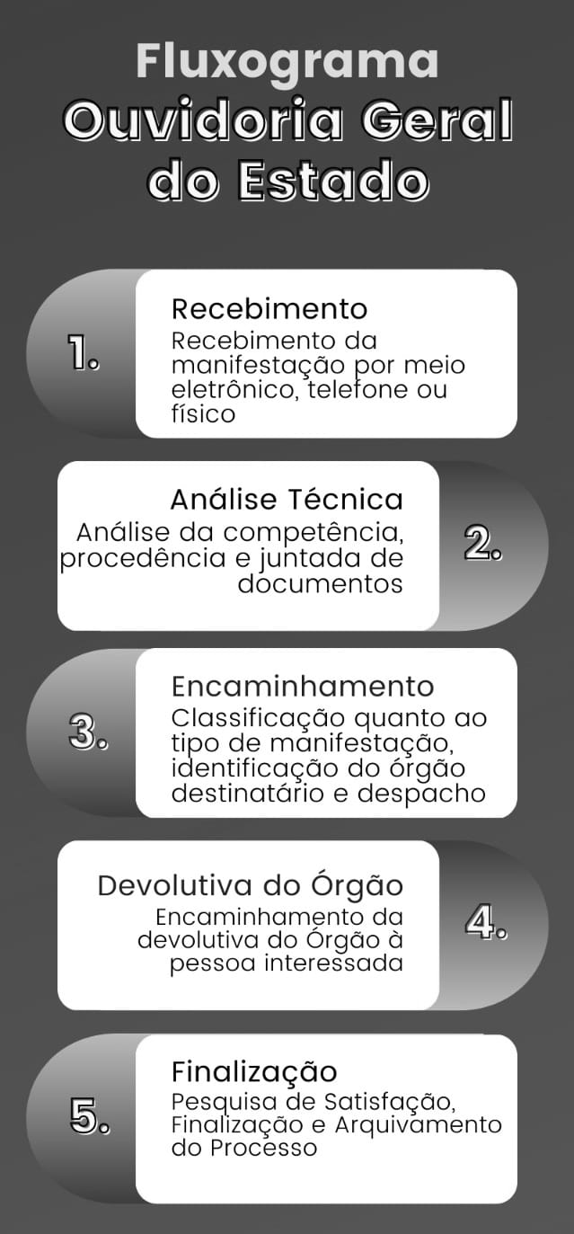 FLUXOGRAMA